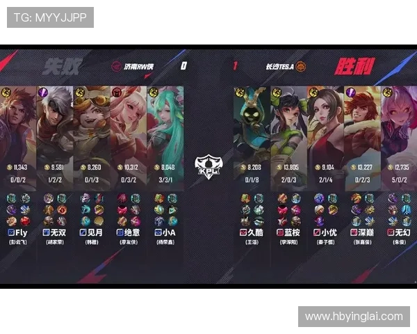 王者荣耀团队协作排行榜:TES位居第2名 王者荣耀团队协作排行榜:TES位居第2名