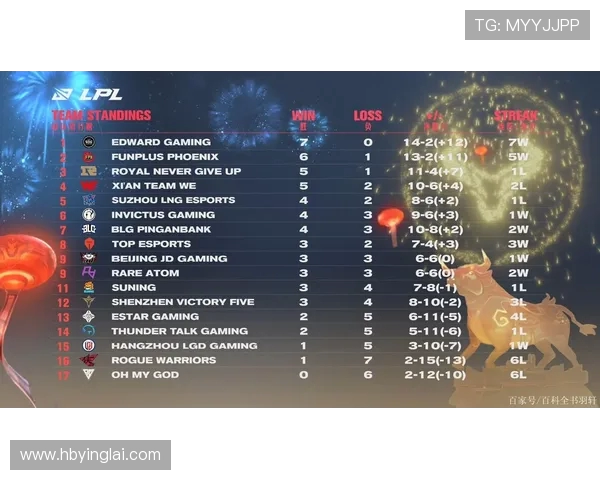 赛后复盘分析FPX与TES的团队配合与战术执行细节