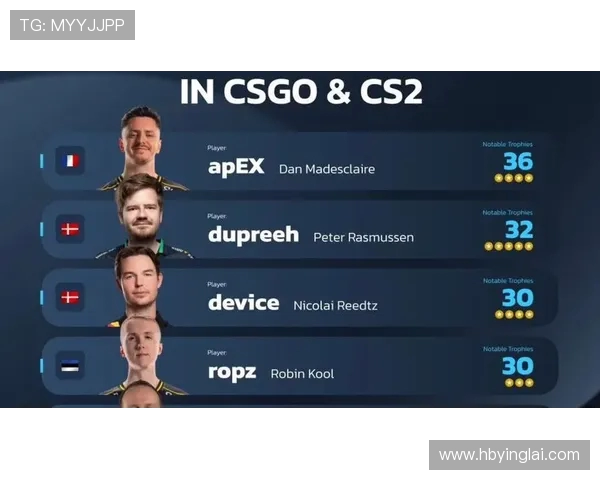 CSGO个人能力排行榜揭晓LNG强势登顶第二名引发热议
