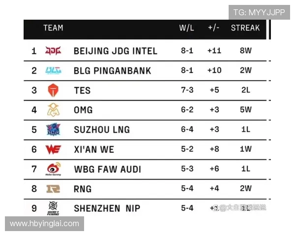 RNG战队积分领先Major赛榜单以59分稳居第一位置